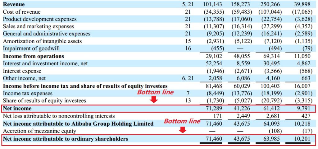 bottom-line-will